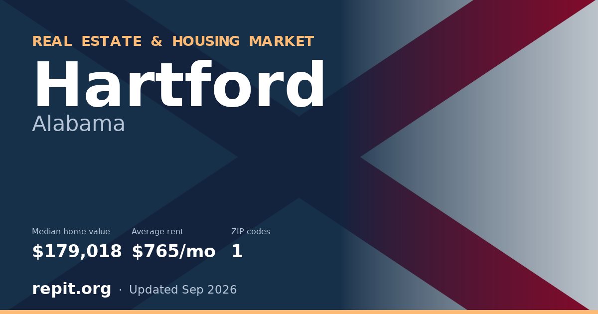 Hartford, AL real estate and housing market — median home value $179,018, average rent $765/mo, 1 ZIP code