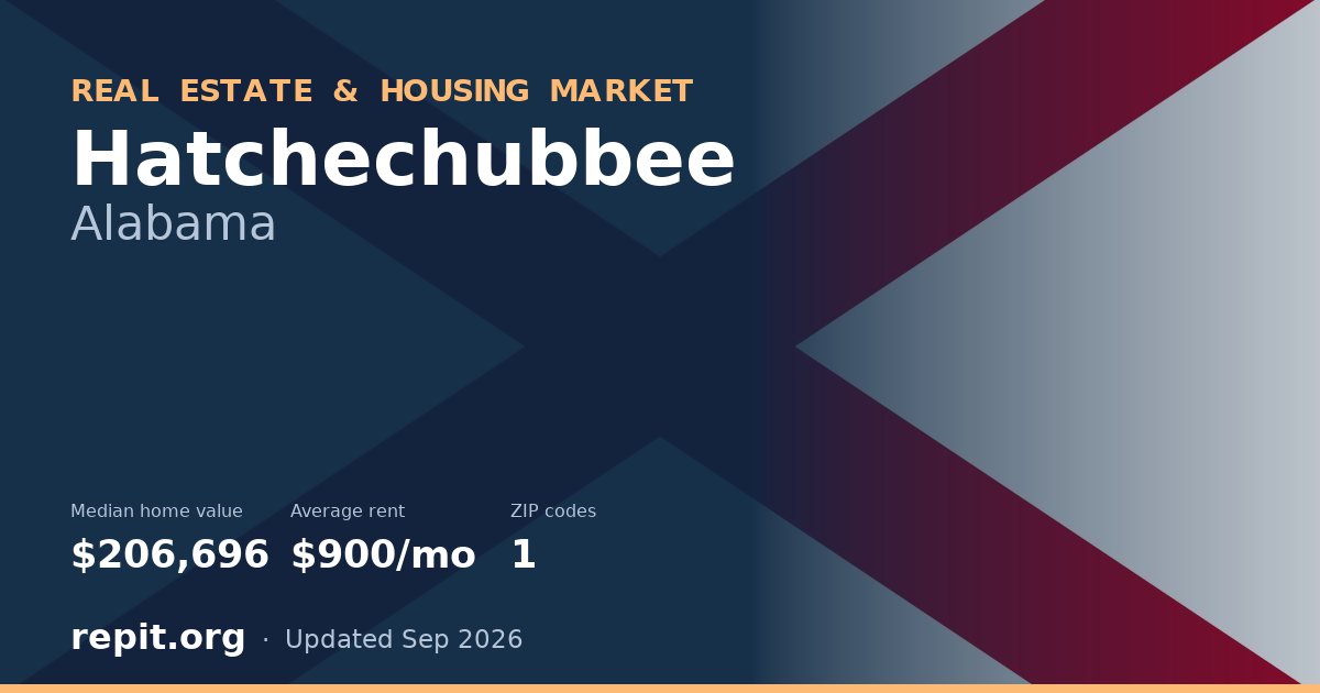 Hatchechubbee, AL real estate and housing market — median home value $206,696, average rent $900/mo, 1 ZIP code