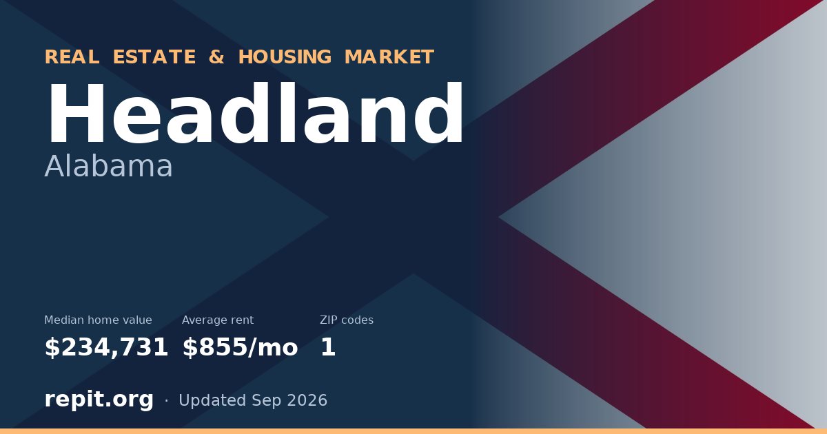 Headland, AL real estate and housing market — median home value $234,731, average rent $855/mo, 1 ZIP code