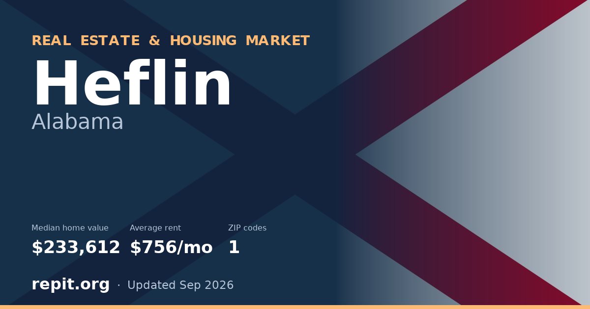 Heflin, AL real estate and housing market — median home value $233,612, average rent $756/mo, 1 ZIP code