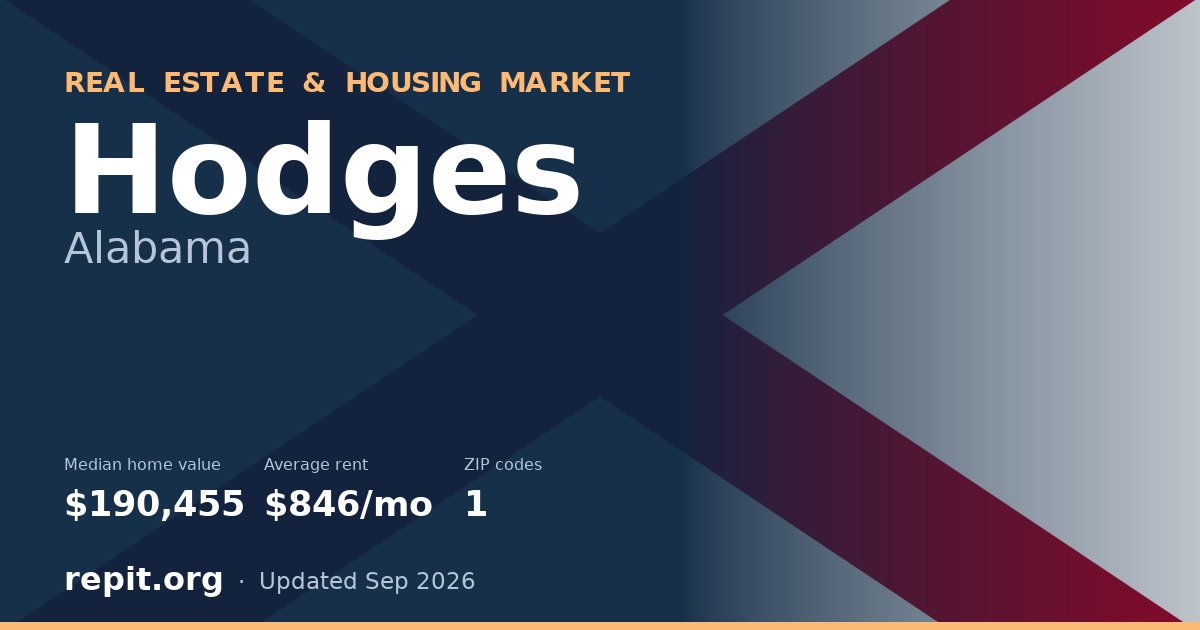 Hodges, AL real estate and housing market — median home value $190,455, average rent $846/mo, 1 ZIP code