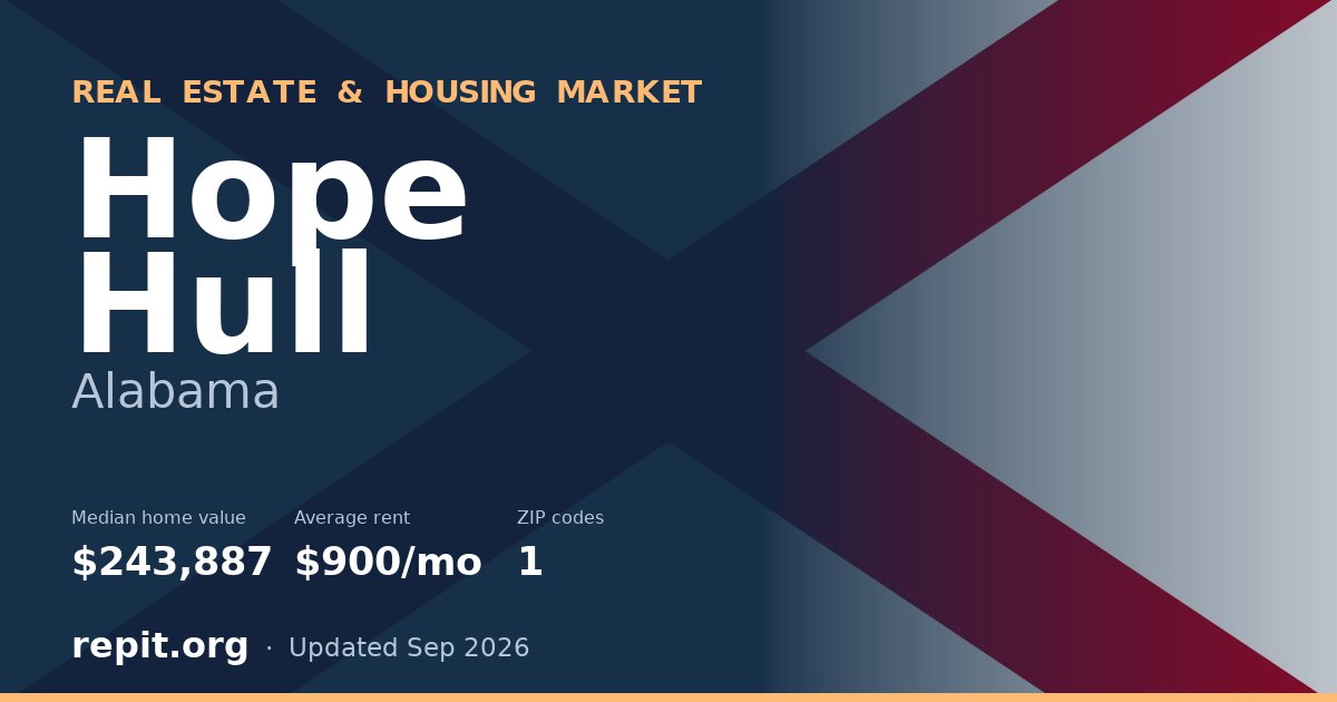 Hope Hull, AL real estate and housing market — median home value $243,887, average rent $900/mo, 1 ZIP code
