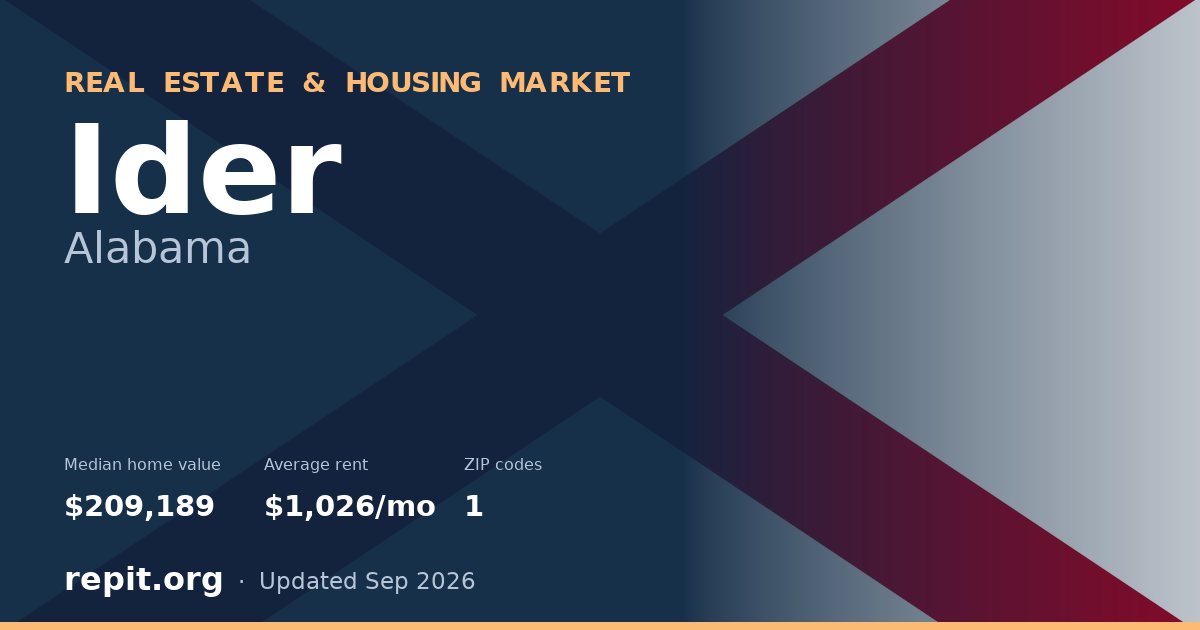 Ider, AL real estate and housing market — median home value $209,189, average rent $1,026/mo, 1 ZIP code