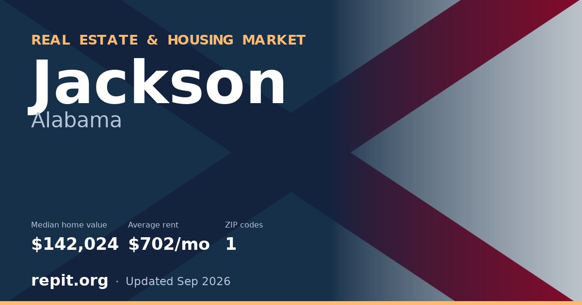 Jackson, AL real estate and housing market — median home value $142,024, average rent $702/mo, 1 ZIP code