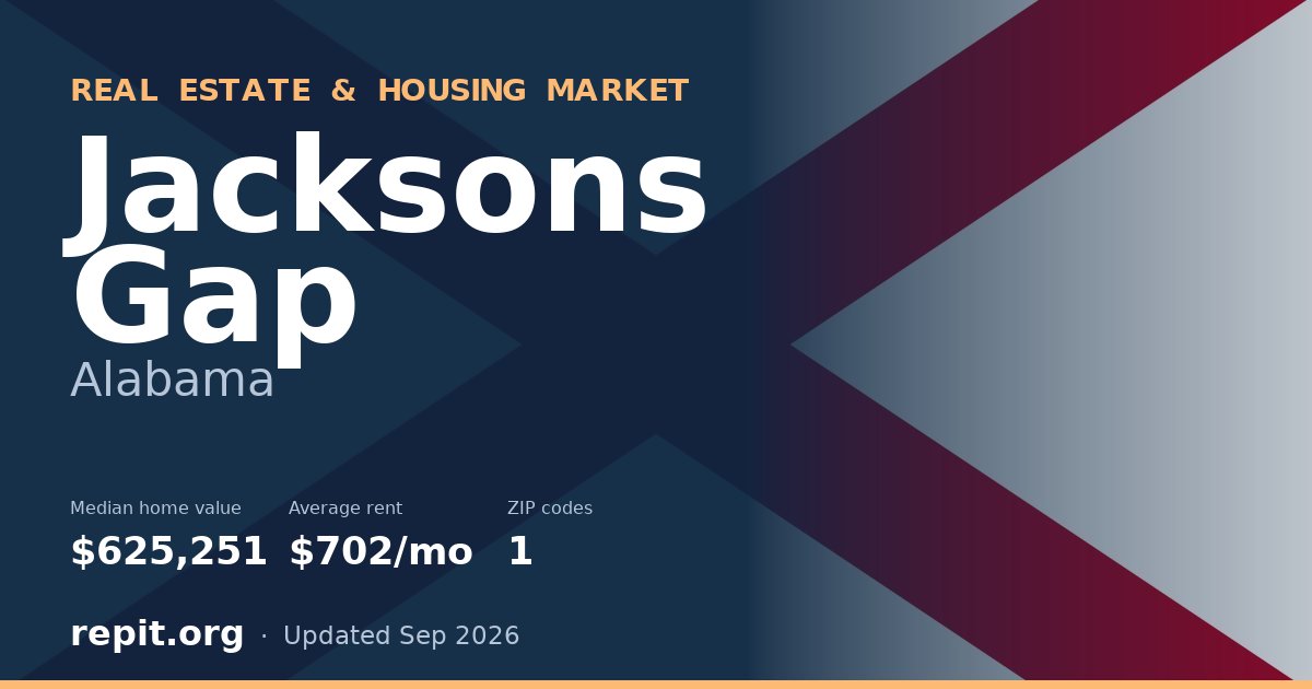 Jacksons Gap, AL real estate and housing market — median home value $625,251, average rent $702/mo, 1 ZIP code