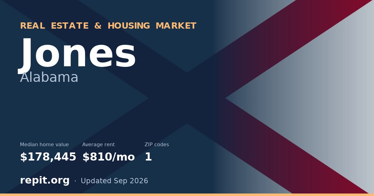 Jones, AL real estate and housing market — median home value $178,445, average rent $810/mo, 1 ZIP code