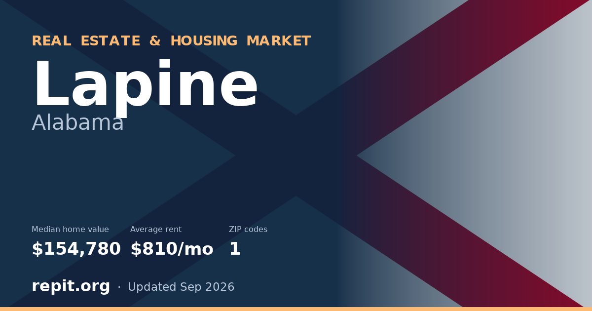 Lapine, AL real estate and housing market — median home value $154,780, average rent $810/mo, 1 ZIP code