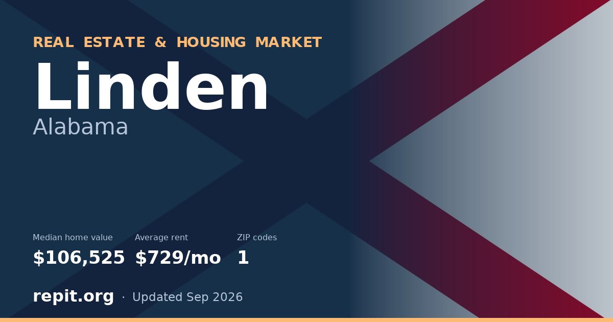 Linden, AL real estate and housing market — median home value $106,525, average rent $729/mo, 1 ZIP code