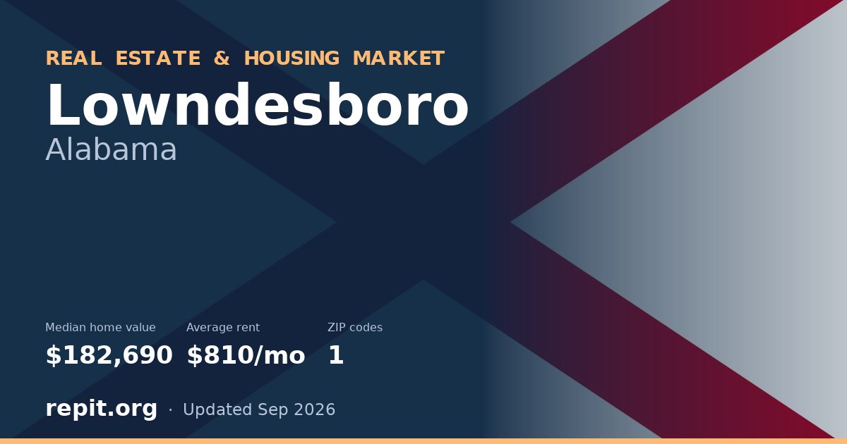 Lowndesboro, AL real estate and housing market — median home value $182,690, average rent $810/mo, 1 ZIP code