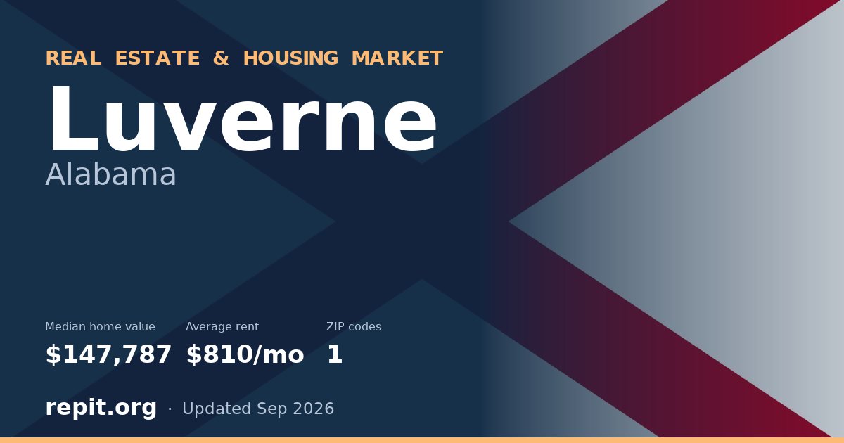 Luverne, AL real estate and housing market — median home value $147,787, average rent $810/mo, 1 ZIP code