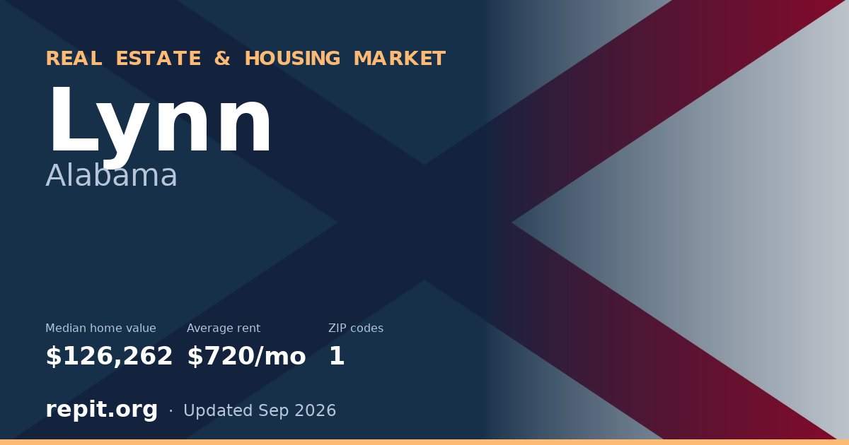 Lynn, AL real estate and housing market — median home value $126,262, average rent $720/mo, 1 ZIP code