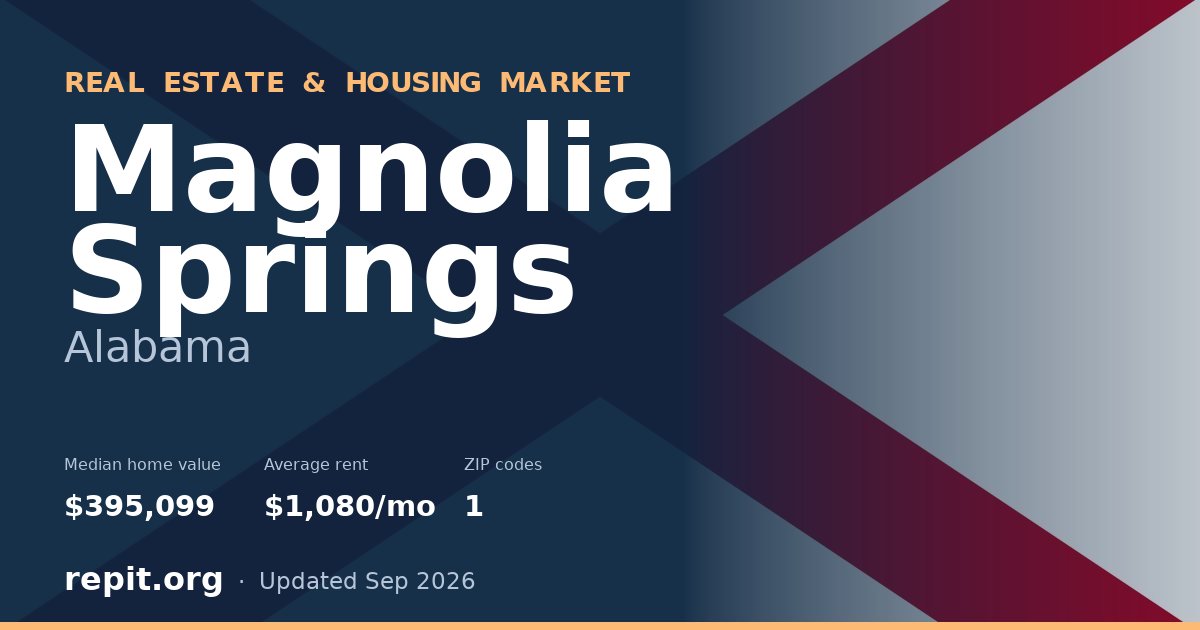 Magnolia Springs, AL real estate and housing market — median home value $395,099, average rent $1,080/mo, 1 ZIP code