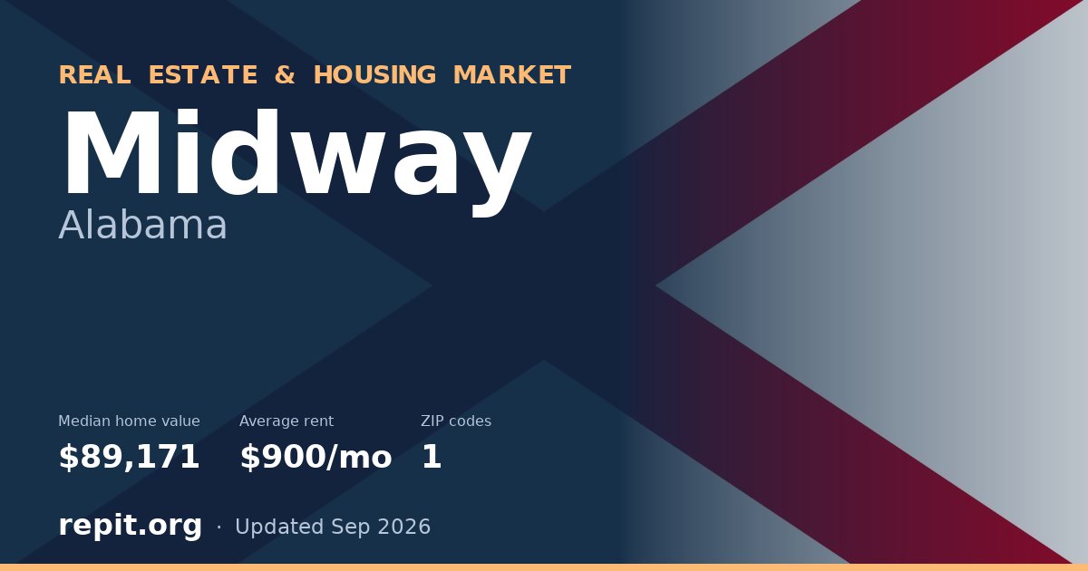 Midway, AL real estate and housing market — median home value $89,171, average rent $900/mo, 1 ZIP code