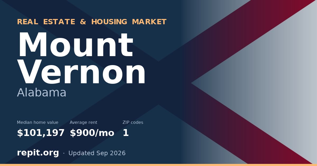 Mount Vernon, AL real estate and housing market — median home value $101,197, average rent $900/mo, 1 ZIP code