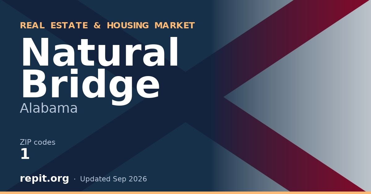 Natural Bridge, AL real estate and housing market — 1 ZIP code