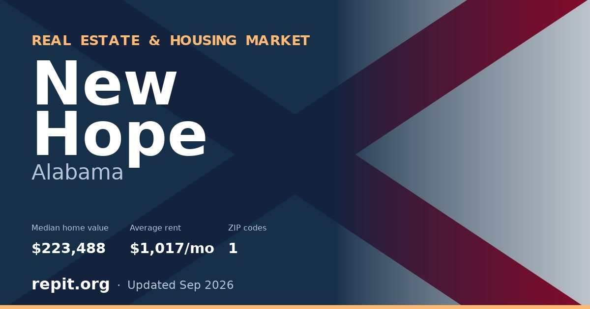 New Hope, AL real estate and housing market — median home value $223,488, average rent $1,017/mo, 1 ZIP code