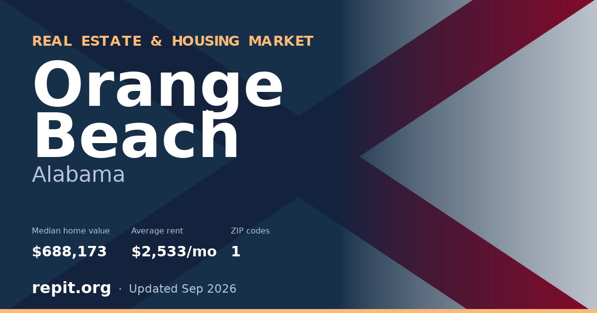 Orange Beach, AL real estate and housing market — median home value $688,173, average rent $2,533/mo, 1 ZIP code