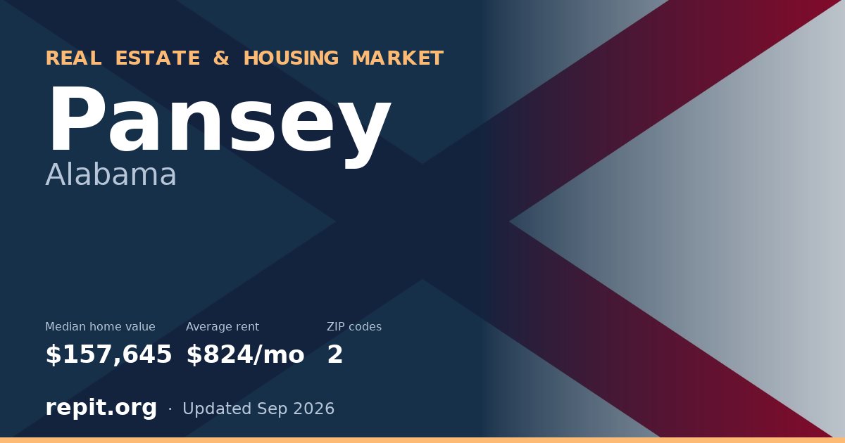 Pansey, AL real estate and housing market — median home value $157,645, average rent $824/mo, 2 ZIP codes