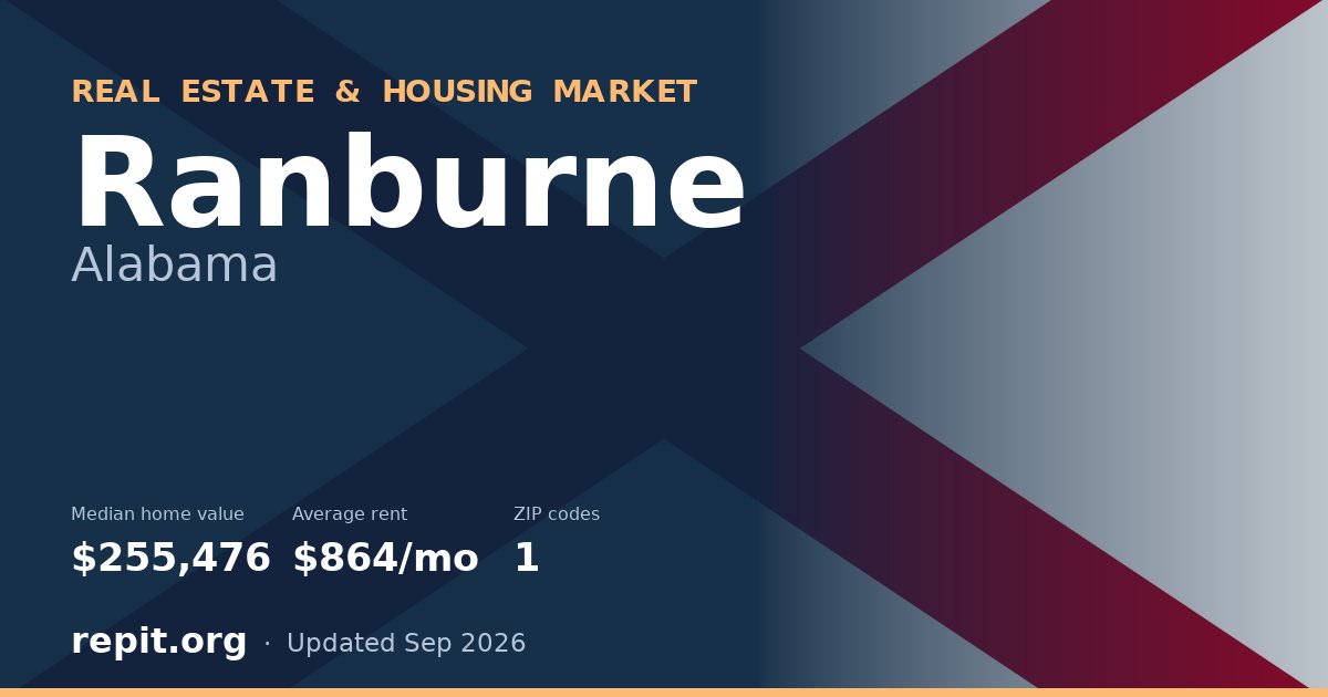 Ranburne, AL real estate and housing market — median home value $255,476, average rent $864/mo, 1 ZIP code