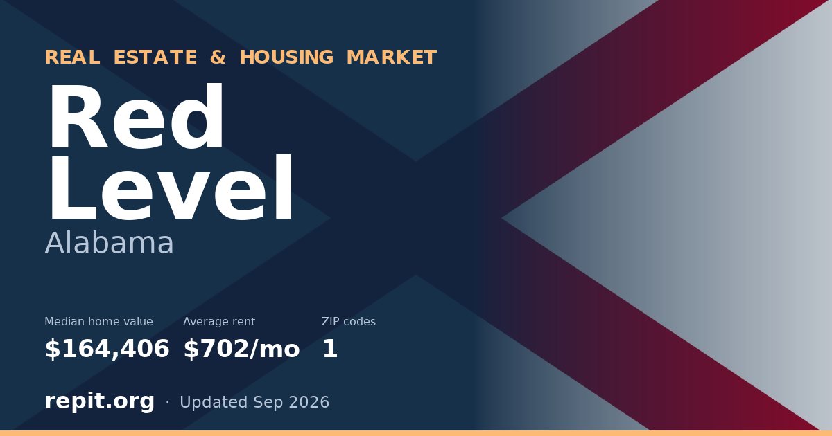 Red Level, AL real estate and housing market — median home value $164,406, average rent $702/mo, 1 ZIP code