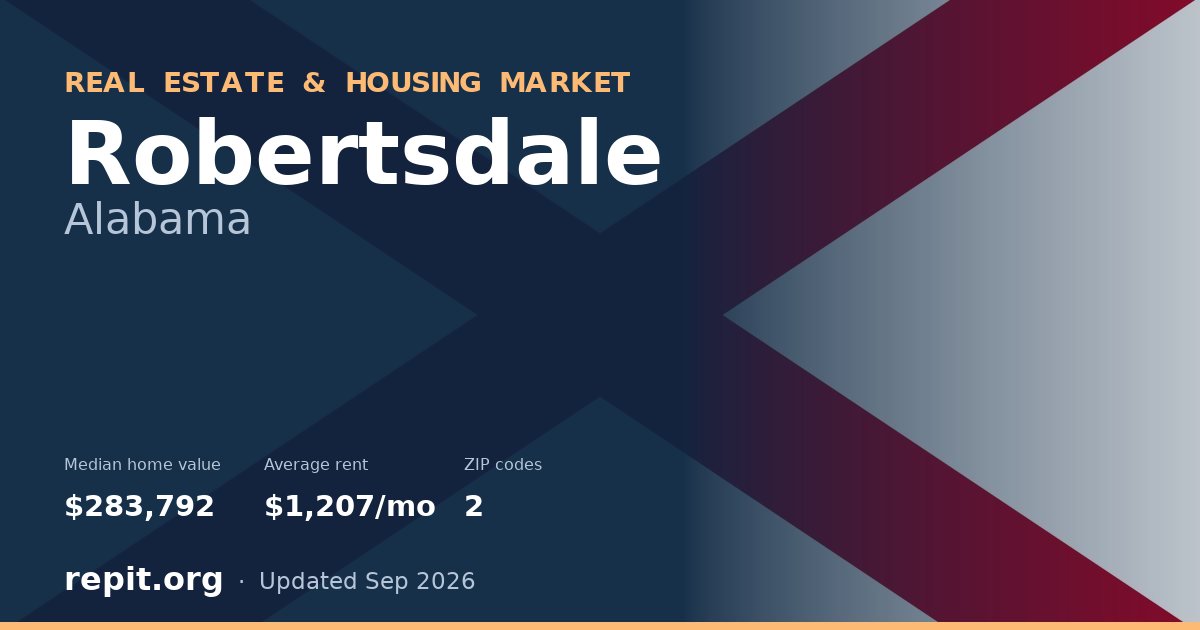 Robertsdale, AL real estate and housing market — median home value $283,792, average rent $1,207/mo, 2 ZIP codes