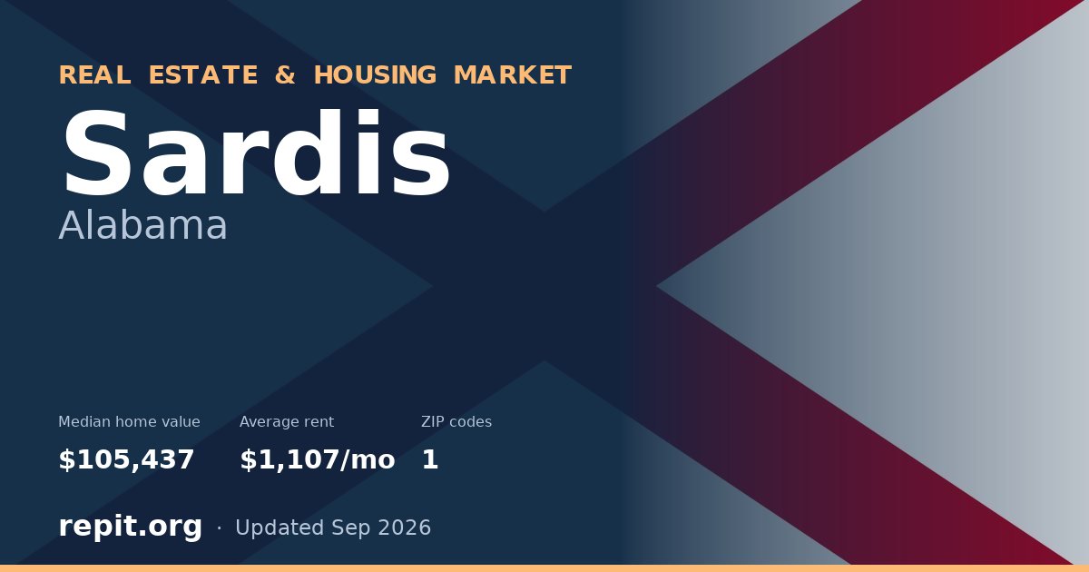 Sardis, AL real estate and housing market — median home value $105,437, average rent $1,107/mo, 1 ZIP code