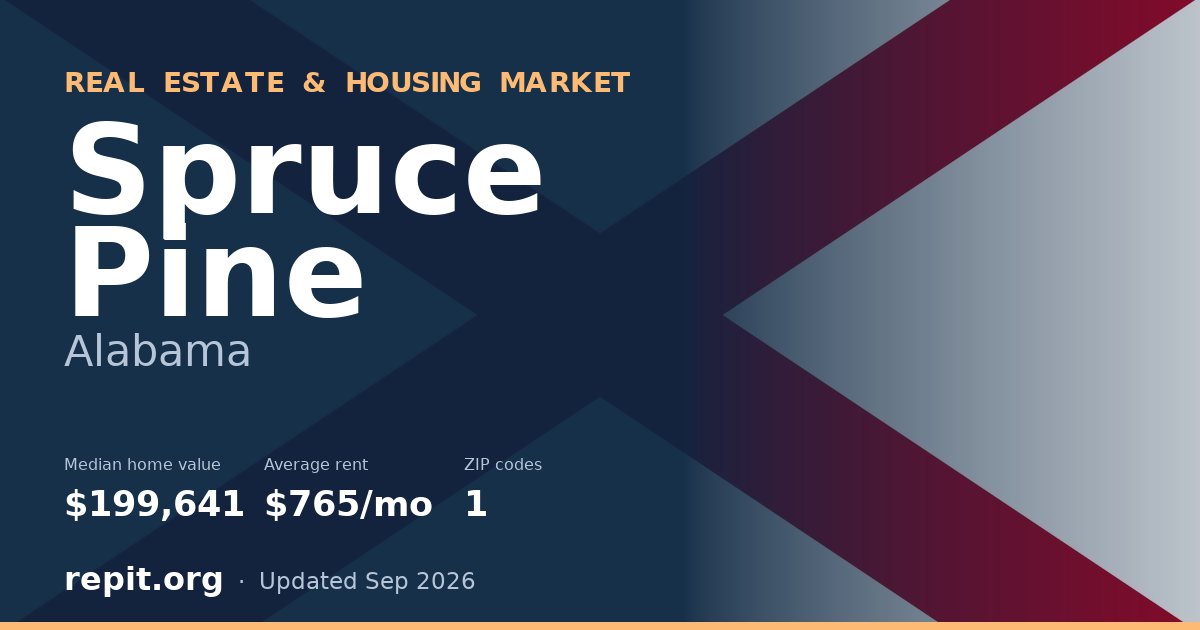 Spruce Pine, AL real estate and housing market — median home value $199,641, average rent $765/mo, 1 ZIP code