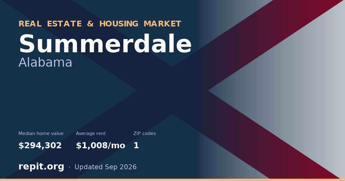 Summerdale, AL real estate and housing market — median home value $294,302, average rent $1,008/mo, 1 ZIP code