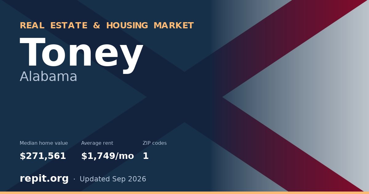 Toney, AL real estate and housing market — median home value $271,561, average rent $1,749/mo, 1 ZIP code