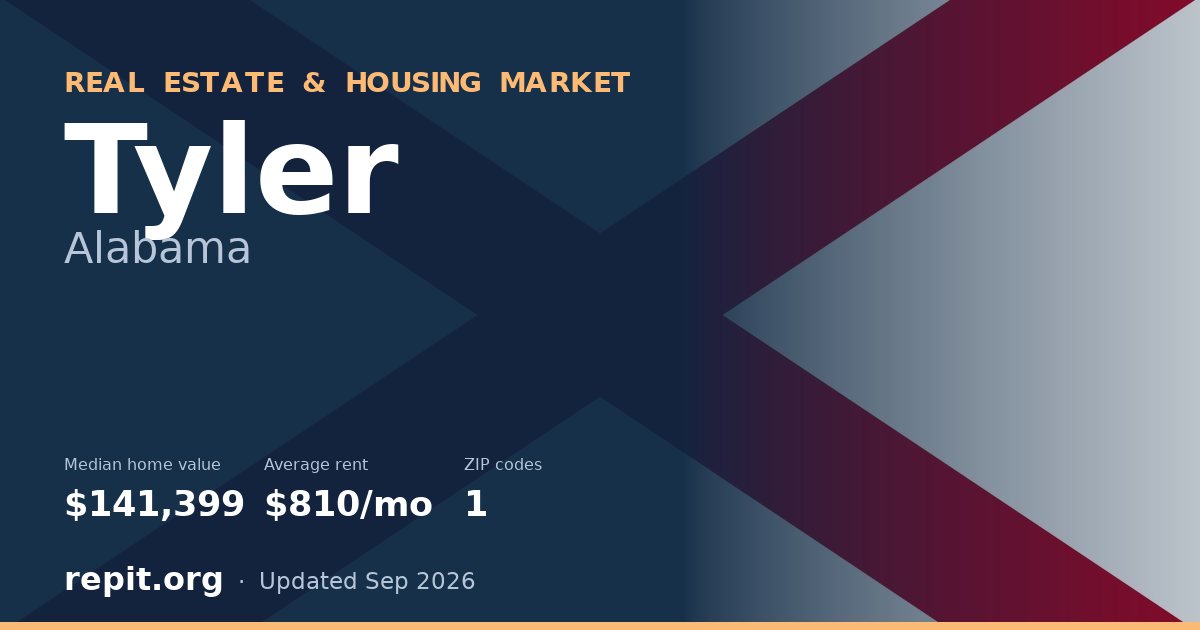 Tyler, AL real estate and housing market — median home value $141,399, average rent $810/mo, 1 ZIP code