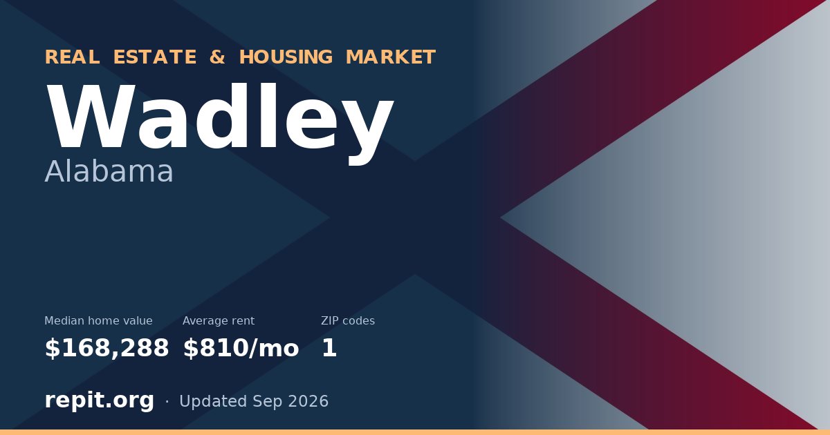 Wadley, AL real estate and housing market — median home value $168,288, average rent $810/mo, 1 ZIP code