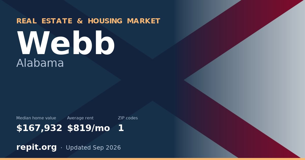 Webb, AL real estate and housing market — median home value $167,932, average rent $819/mo, 1 ZIP code