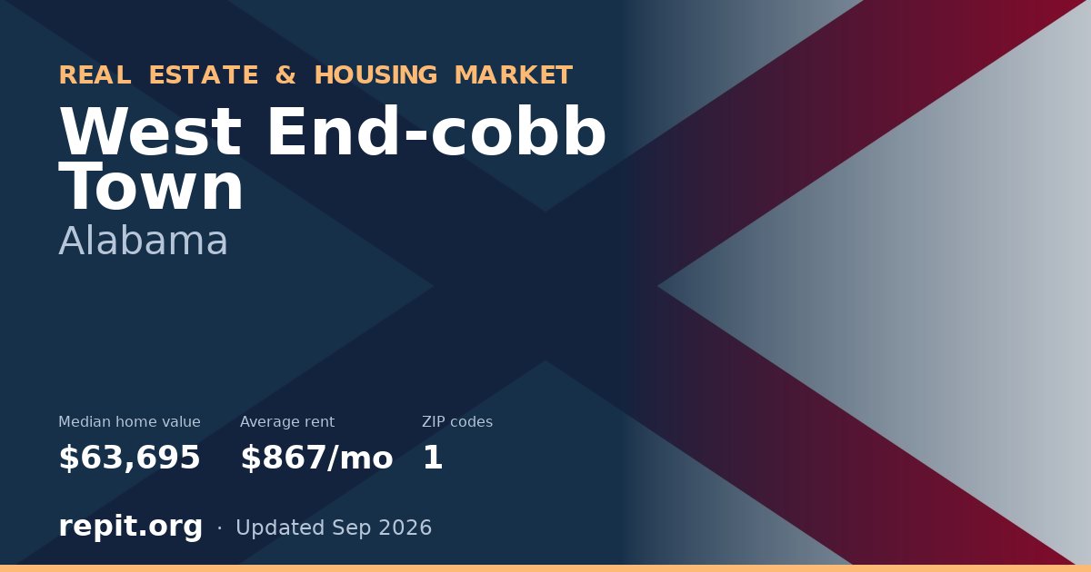 West End-cobb Town, AL real estate and housing market — median home value $63,695, average rent $867/mo, 1 ZIP code