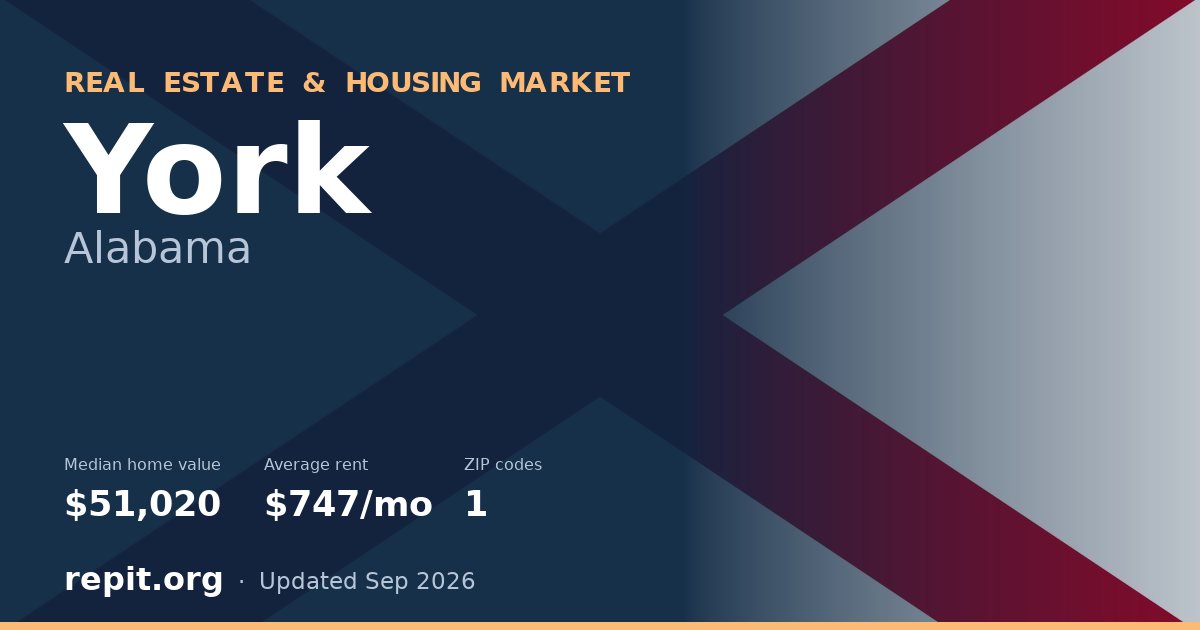 York, AL real estate and housing market — median home value $51,020, average rent $747/mo, 1 ZIP code