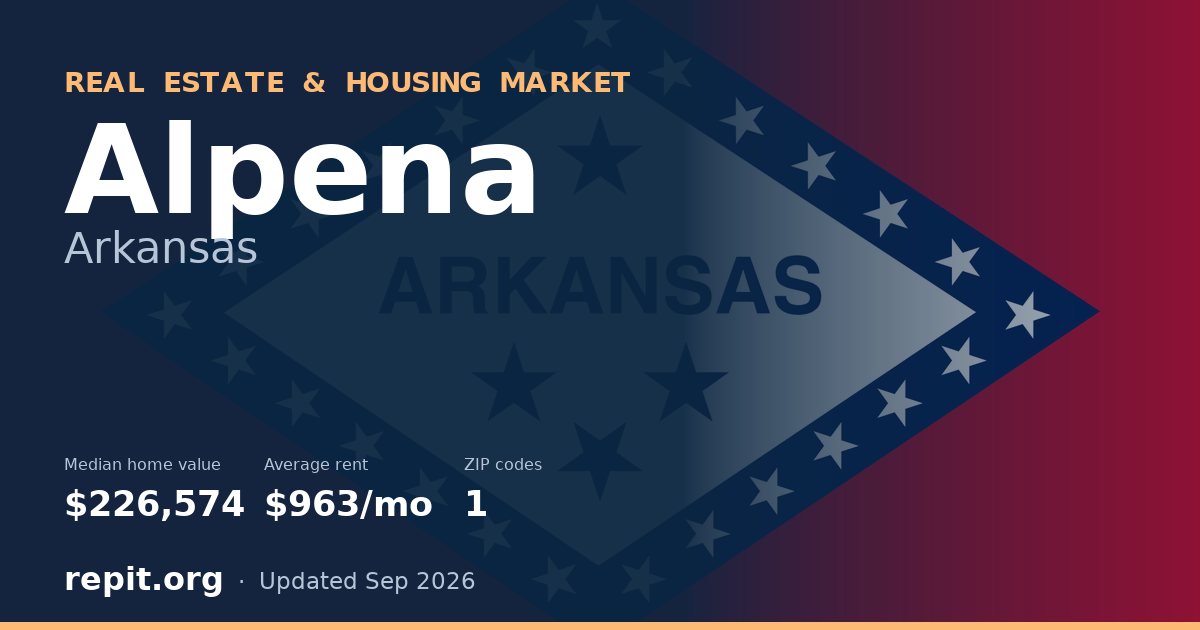 Alpena, AR real estate and housing market — median home value $226,574, average rent $963/mo, 1 ZIP code