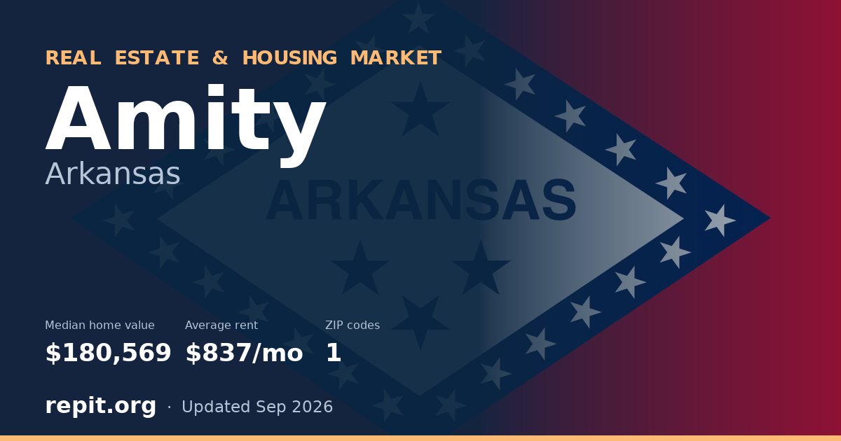 Amity, AR real estate and housing market — median home value $180,569, average rent $837/mo, 1 ZIP code