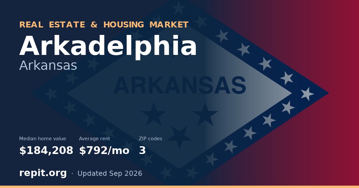 Arkadelphia, AR real estate and housing market — median home value $184,208, average rent $792/mo, 3 ZIP codes
