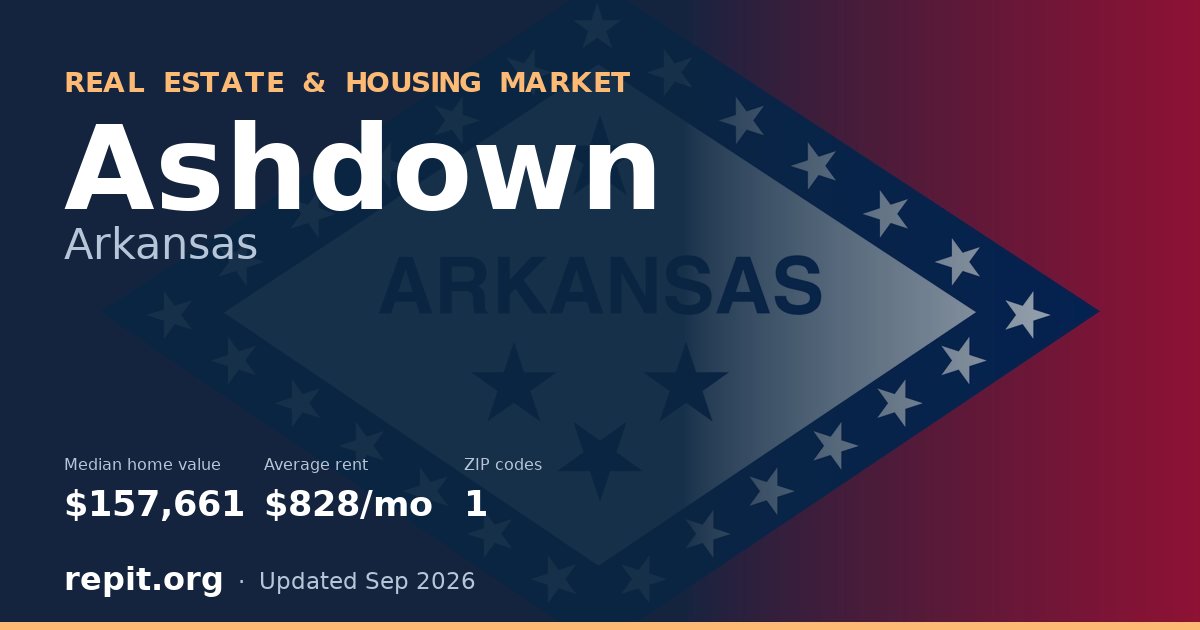Ashdown, AR real estate and housing market — median home value $157,661, average rent $828/mo, 1 ZIP code