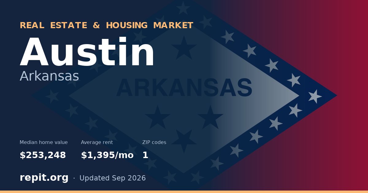 Austin, AR real estate and housing market — median home value $253,248, average rent $1,395/mo, 1 ZIP code