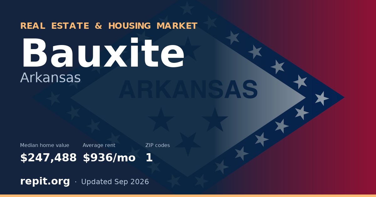 Bauxite, AR real estate and housing market — median home value $247,488, average rent $936/mo, 1 ZIP code