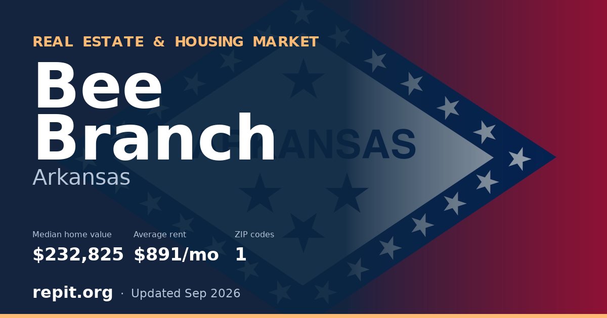 Bee Branch, AR real estate and housing market — median home value $232,825, average rent $891/mo, 1 ZIP code