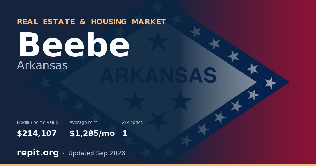 Beebe, AR real estate and housing market — median home value $214,107, average rent $1,285/mo, 1 ZIP code