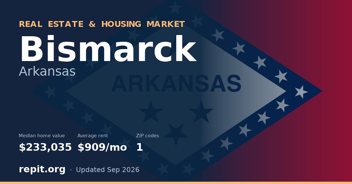 Bismarck, AR real estate and housing market — median home value $233,035, average rent $909/mo, 1 ZIP code