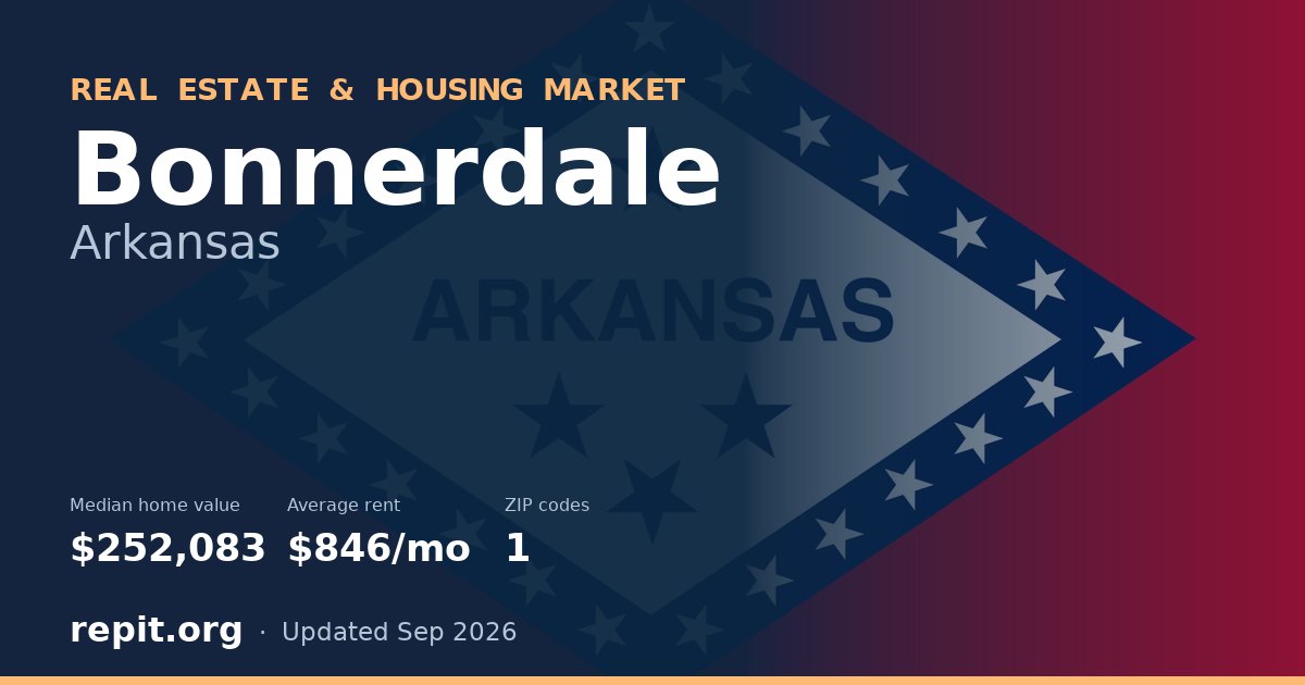Bonnerdale, AR real estate and housing market — median home value $252,083, average rent $846/mo, 1 ZIP code