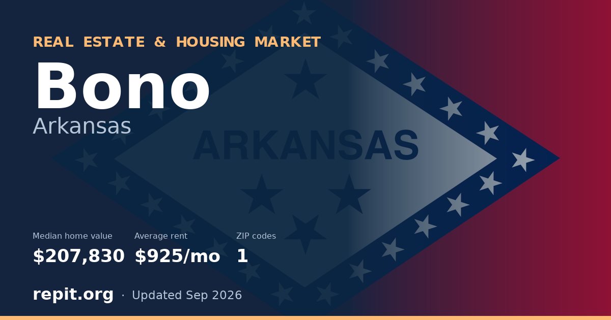 Bono, AR real estate and housing market — median home value $207,830, average rent $925/mo, 1 ZIP code