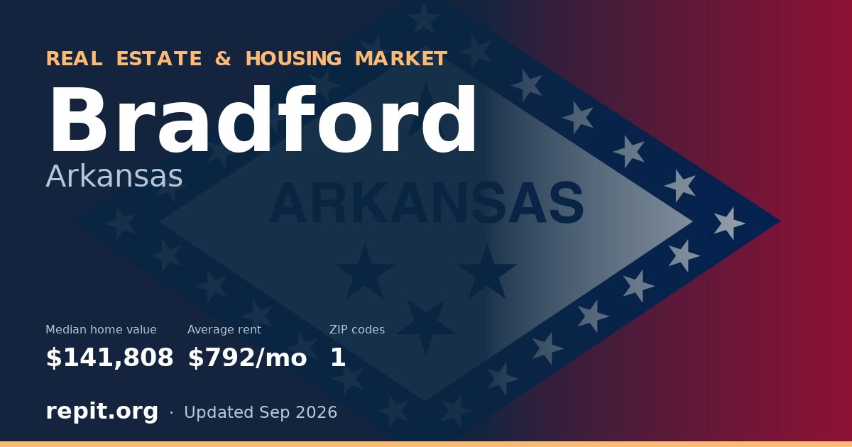 Bradford, AR real estate and housing market — median home value $141,808, average rent $792/mo, 1 ZIP code