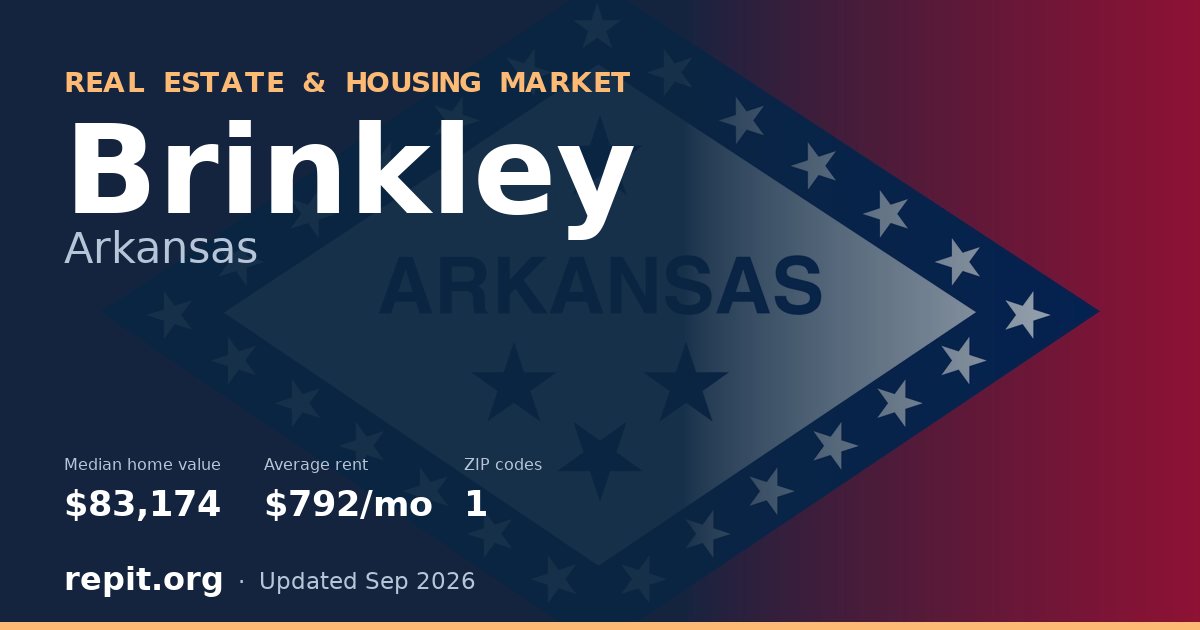 Brinkley, AR real estate and housing market — median home value $83,174, average rent $792/mo, 1 ZIP code