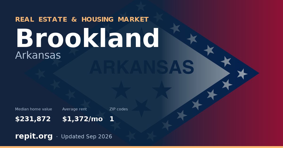 Brookland, AR real estate and housing market — median home value $231,872, average rent $1,372/mo, 1 ZIP code