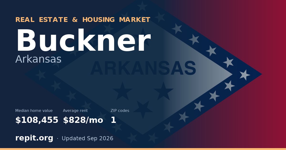 Buckner, AR real estate and housing market — median home value $108,455, average rent $828/mo, 1 ZIP code
