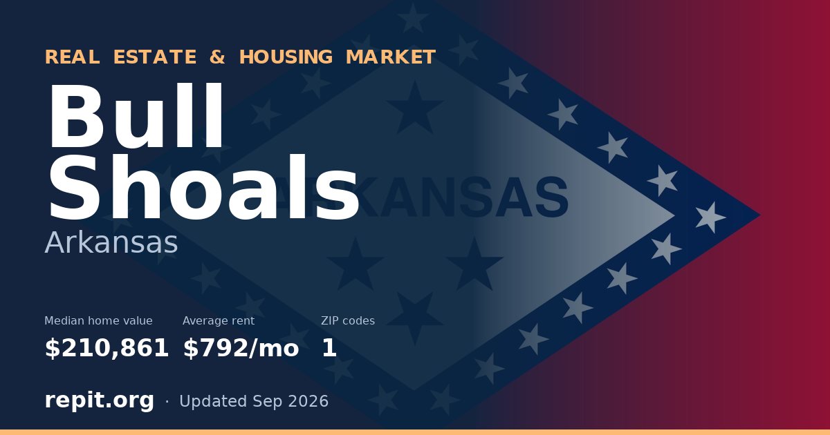Bull Shoals, AR real estate and housing market — median home value $210,861, average rent $792/mo, 1 ZIP code